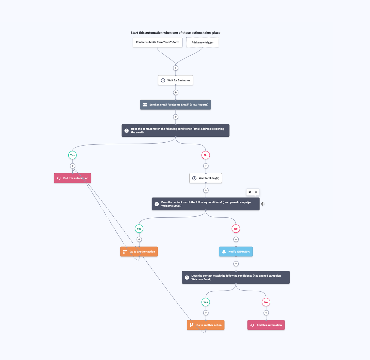 Sample-marketing-flow